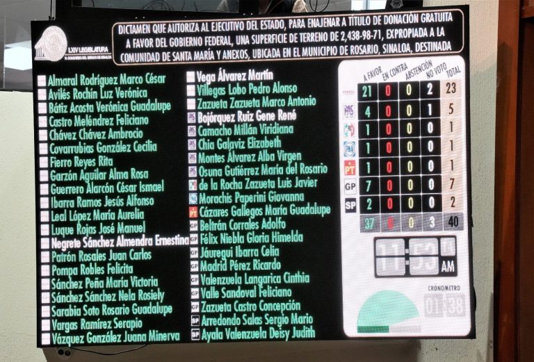 Pizarra electrónica que muestra los votos en verde, color que indica que votan a favor.
