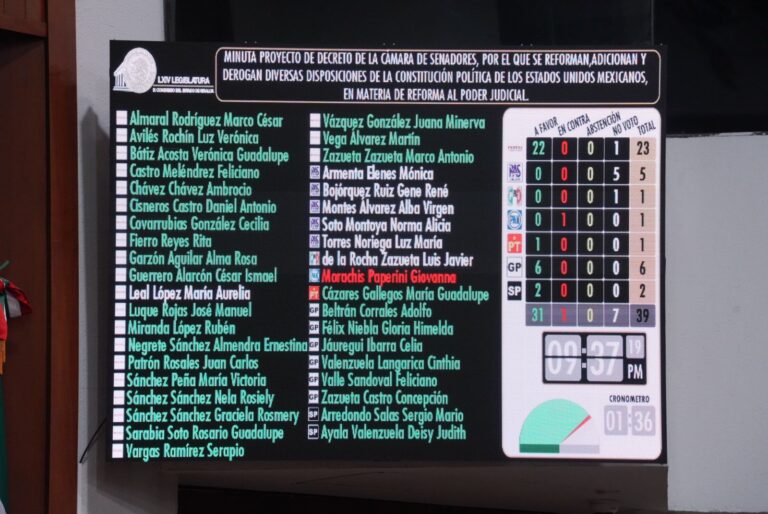Pantalla electrónica del Congreso que muestra la votación registrada.
