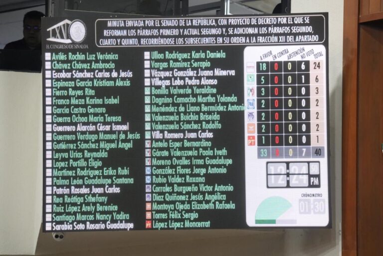 Pizarra electrónica se pinta de verde, que implica que sólo hay votos a favor de reforma.