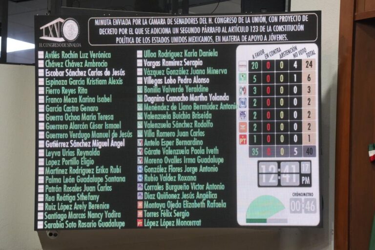 Pizarra del Congreso registra sólo votos a favor, en color verde.
