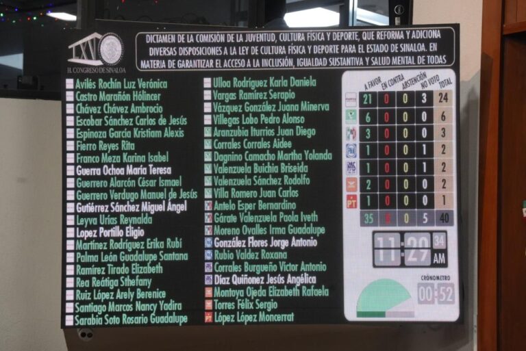 Pizarra electrónica muestra sólo votos a favor, que aparecen en color verde.
