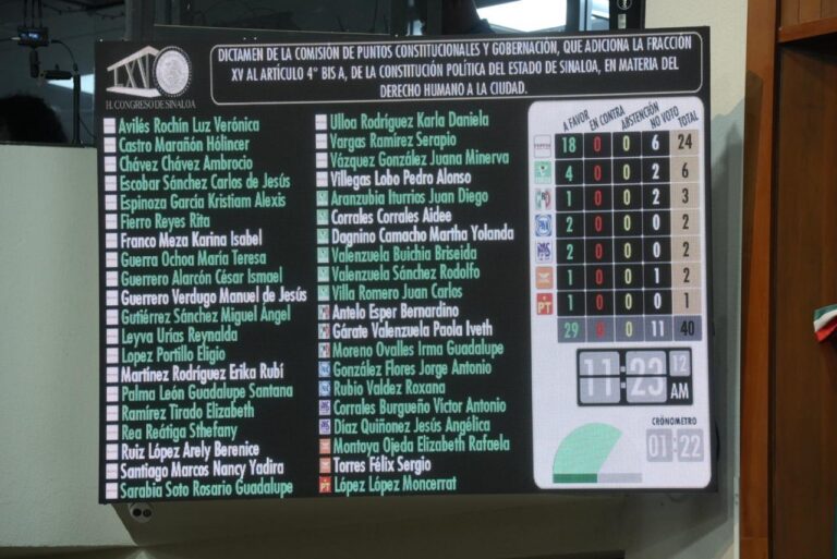 La pizarra electrónica muestra la votación registrada. La mayoría de color verde.
