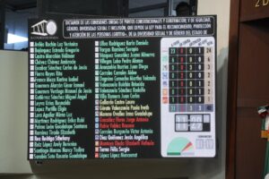 Pizarra electrónica muestra en colores verdes, rojos y amarillos los votos a favor, en contra y abstenciones, respectivamente.